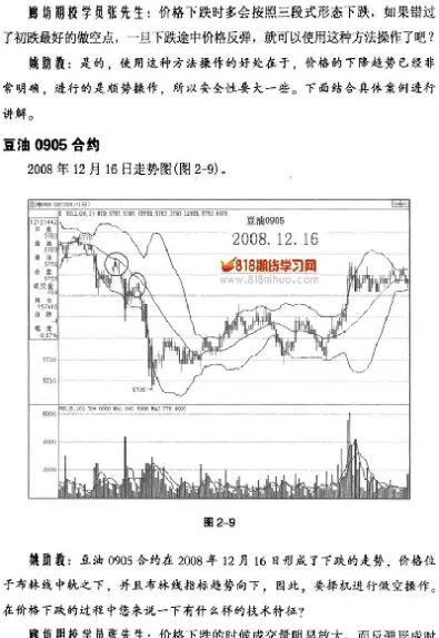 期货技术压力有效图解(期货支撑位和压力最简单图解)