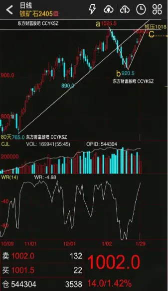 期货交易三分利吃饱饭(期货交易怎样看成交量)