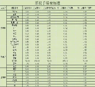 有期货的股票品种有哪些(有哪些股指期货)