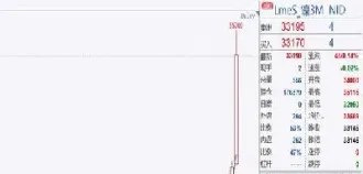 期货合约何时换(期货换合约是什么时间)