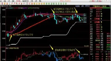 做期货逐仓好还是全仓好(做期货锁仓好还是止损好)
