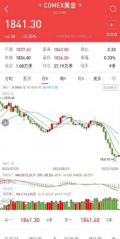 今晚期货黄金行情(今晚期货黄金有什么数据)