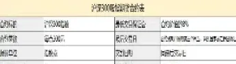 期货板块是什么股(期货板块怎么买)