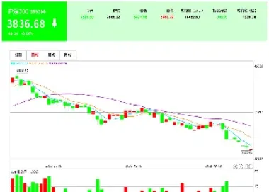 沪深300股指期货跟期权联动关系(沪深300股指期权合约的交割方式为)