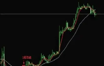 期货突破交易技巧(期货突破交易技巧有哪些)