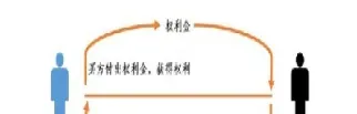 期权与期货的区别举例(期货期权交易规则大全)
