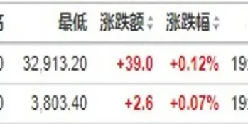 期货涨跌幅度太少了(期货涨跌幅度特殊标准)