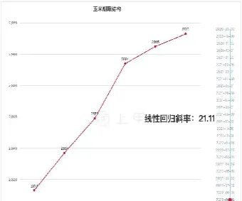 玉米期货2109行情(2409玉米期货最新行情)