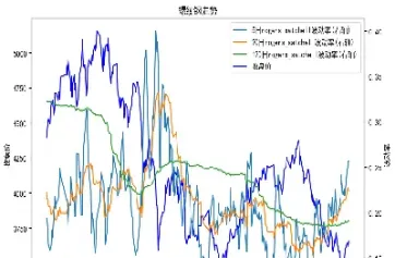 期货的波动率指标(期货的波动率指标是哪个)
