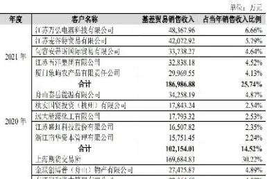 新湖期货和湖宝有什么区别(新湖期货怎么样)