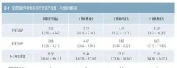 期货杠杆和资产配置(期货杠杆和资产配置的区别)