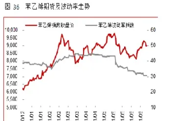 期货能源化工板块有哪些品种好(能源化工期货交易时间)