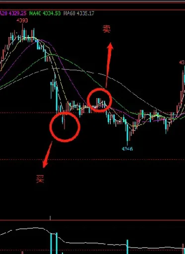 做期货可以用缠论吗(缠论可以用在期货吗)
