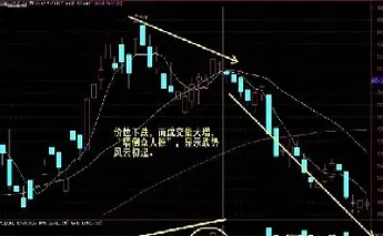 期货没有成交量是涨还是跌了(期货没有买入可以卖出吗)