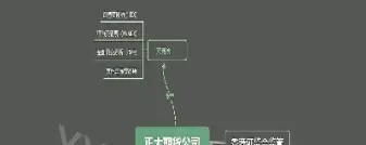 黄金期货看盘技巧有哪些(黄金期货分析怎么学)