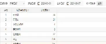 期货收盘忘记撤单(期货未成交挂单收盘后自动撤销)