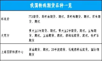 国内商品期货准入条件(国内商品期货好做吗)