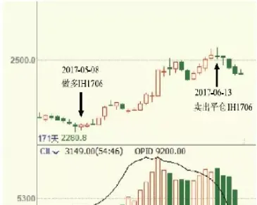 期货套期保值为什么要平仓出货(期货套期保值是什么意思)
