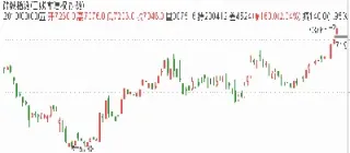 期货涨停板后涨幅有什么规定(期货涨停板是什么意思)