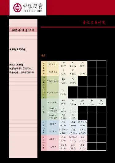 中银期货广西明宁(中银期货交易时间)