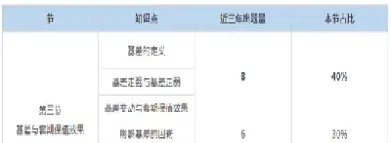 期货正基差与负基差(股指期货负基差程度越高)