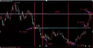 期货如何仓位控制(期货如何控制仓位)