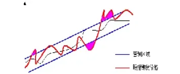 期货折价率是什么意思(期货折扣是什么意思)