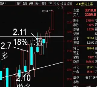 期货主力平仓技巧(期货主力资金如何止损)