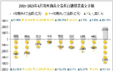 郑州白糖期货妖吗(郑州商品交易所白糖期货的交易代码)