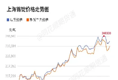 锡的期货交易时间(期货锡的交易时间)