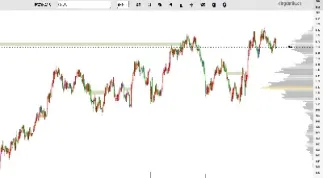 期货成交量的本质是分歧(期货交易成交量与价格的指标)