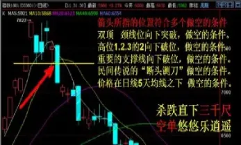 期货做空秘诀(期货做空秘诀是什么?)