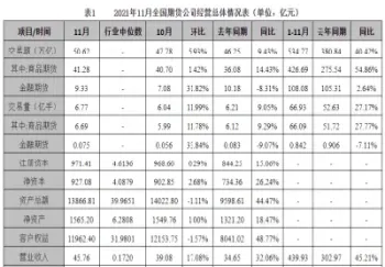 第六界全国期货(排名前十名期货)