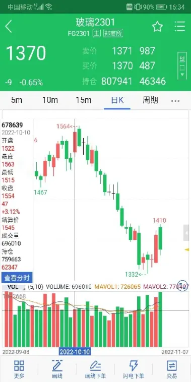 1013期货复盘(期货复盘技巧秘籍)