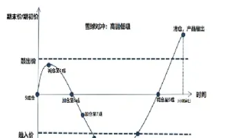 股指期货基差为正数意味着什么(股指期货基差为正数意味着什么意思)