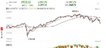美股指期货盘前下跌(美股指期货下挫)