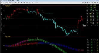 期货查看哪个指标(期货指标哪个最好用)