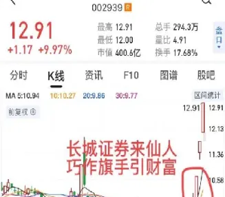 期货收长上影线红十字星(期货日线收十字星)