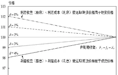 期货概念估值将现分化(期货概念股最新价格)