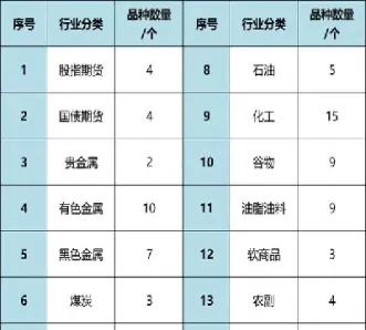期货市场品种成熟度(期货市场品种成熟度指标)