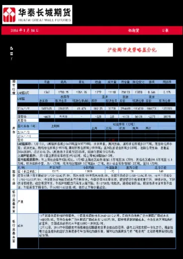 沪铝怎么在期货点价(沪铝期货最新消息)
