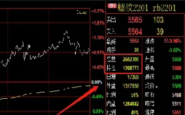 期货突破时成交量(期货成交量突然放大说明什么)