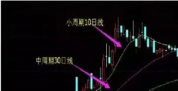 期货10分钟均线交易(期货15秒交易均线)