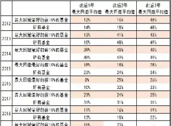 期货如何分清回撤(期货多空怎么分胜负)