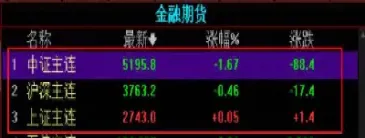 期货到了交割月都要下跌吗(期货到了交割日会自动卖吗)