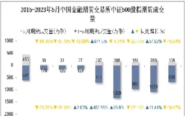期货成交量最高时间(期货成交量最高时间是几点)