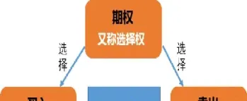 期货是无形资产吗(期货是有价证券吗)