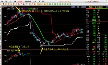 期货设止损怎么讲(期货的止损和止盈如何设置)