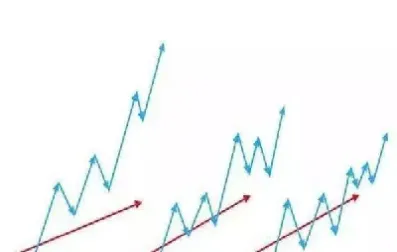 期货中k线与均线的关系(期货k线与量价的关系)