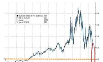 期货石油为什么会大跌(石油期货今日最新消息)